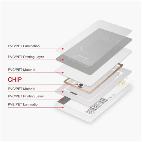 custom rfid nfc card|is rfid and nfc same.